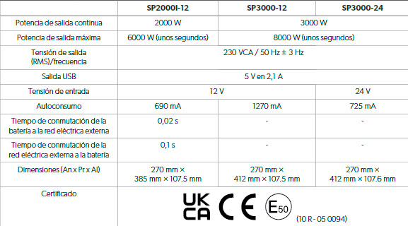 SP3000